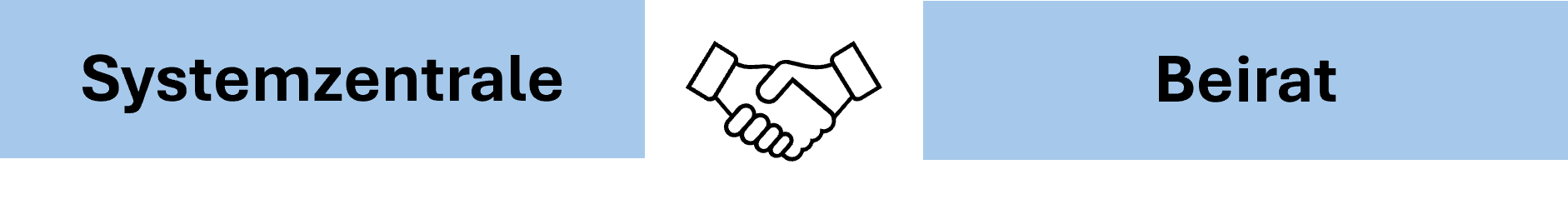 system headquarters x Diagram illustrating the collaboration between the system headquarters and the advisory board